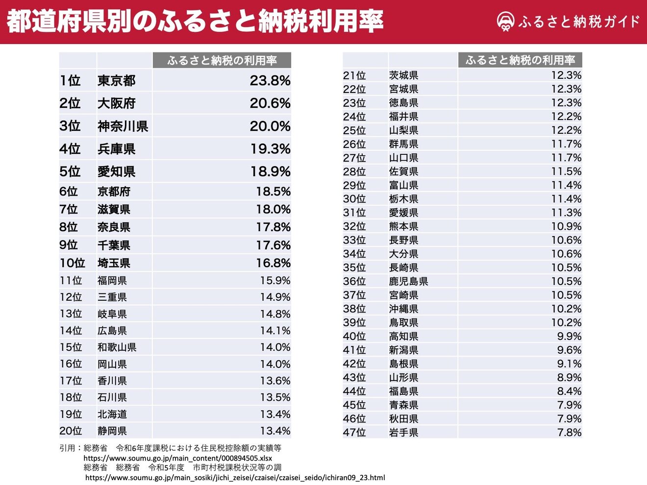 furusato-2024-data5.jpeg
