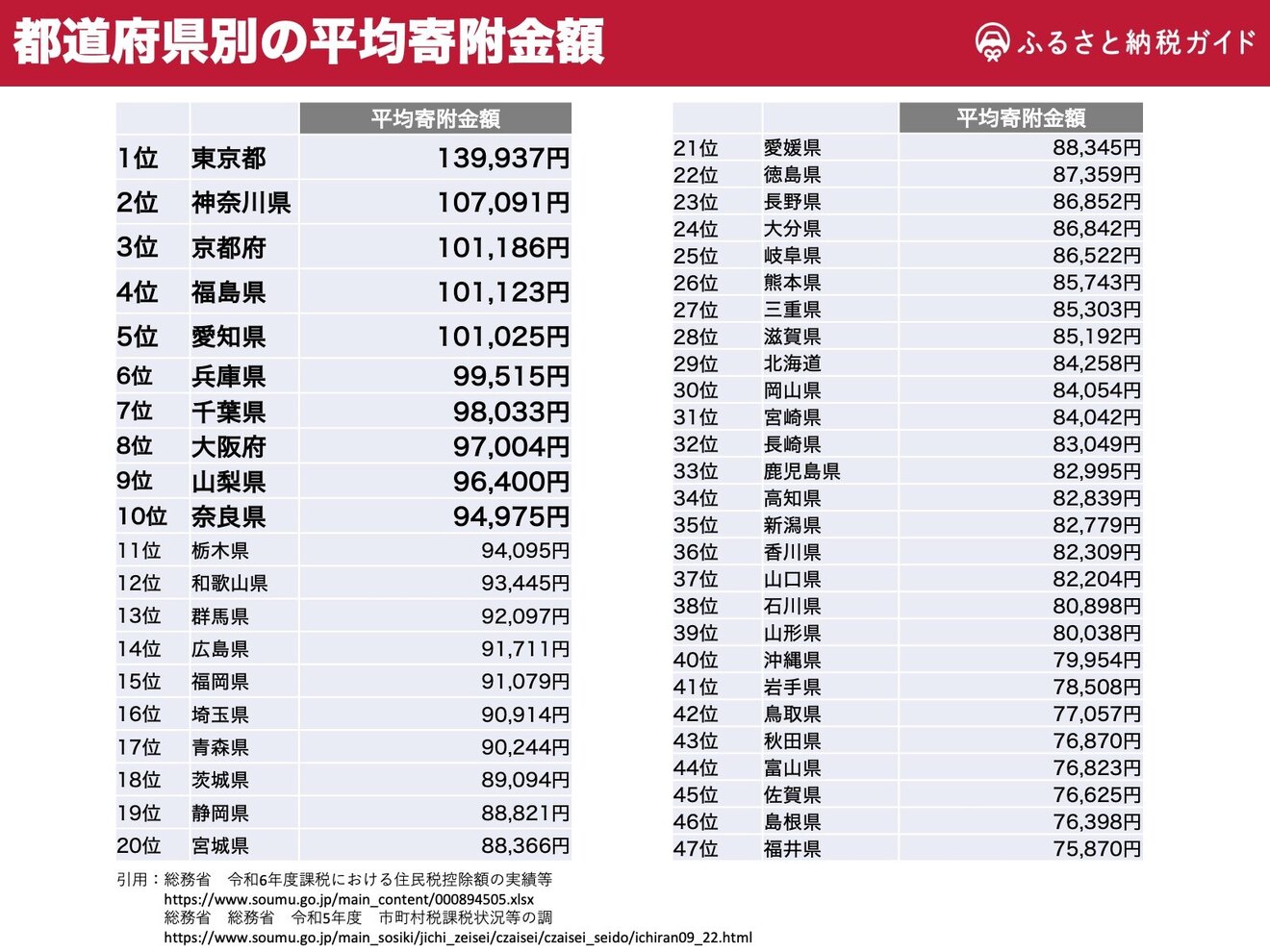 furusato-2024-data6.jpeg