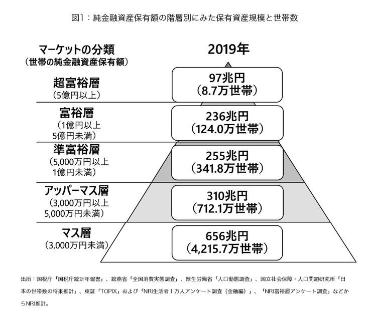 再現性アリ！誰でも手堅く「資産5,000万円以上の小金持ち」になれる理由を解説.jpg