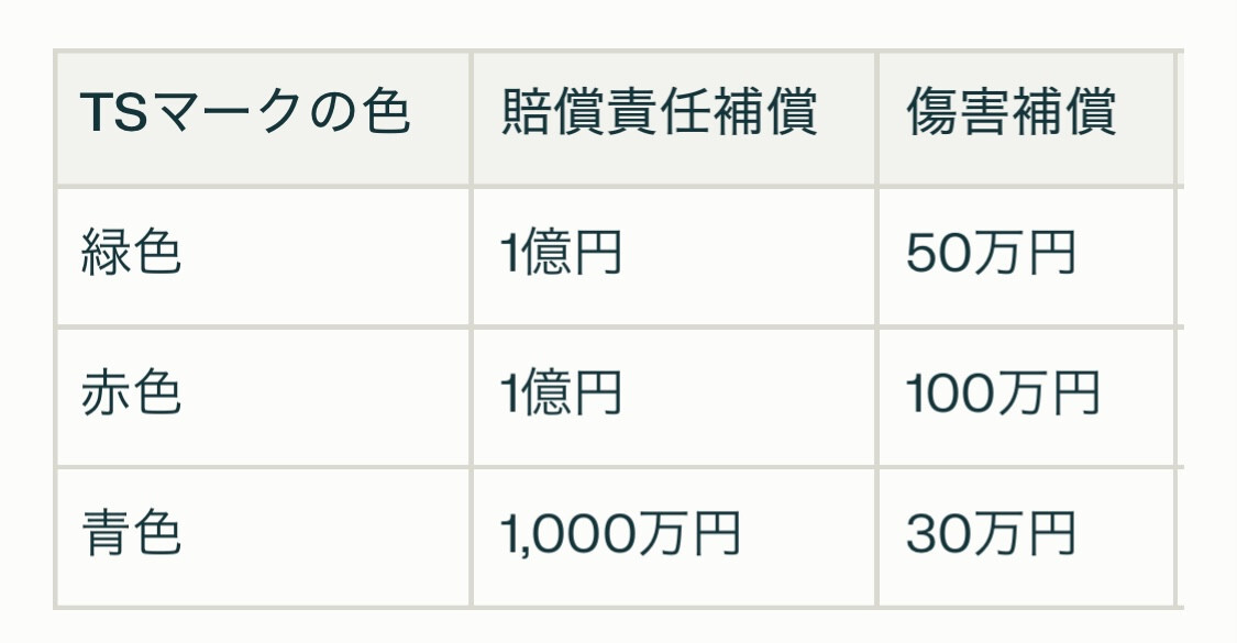 TSマーク補償.jpg