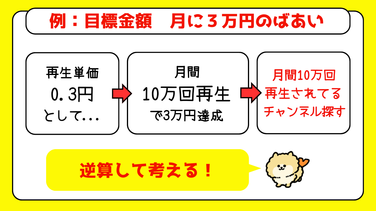 簡単YouTubeリサーチ方法 (17).png