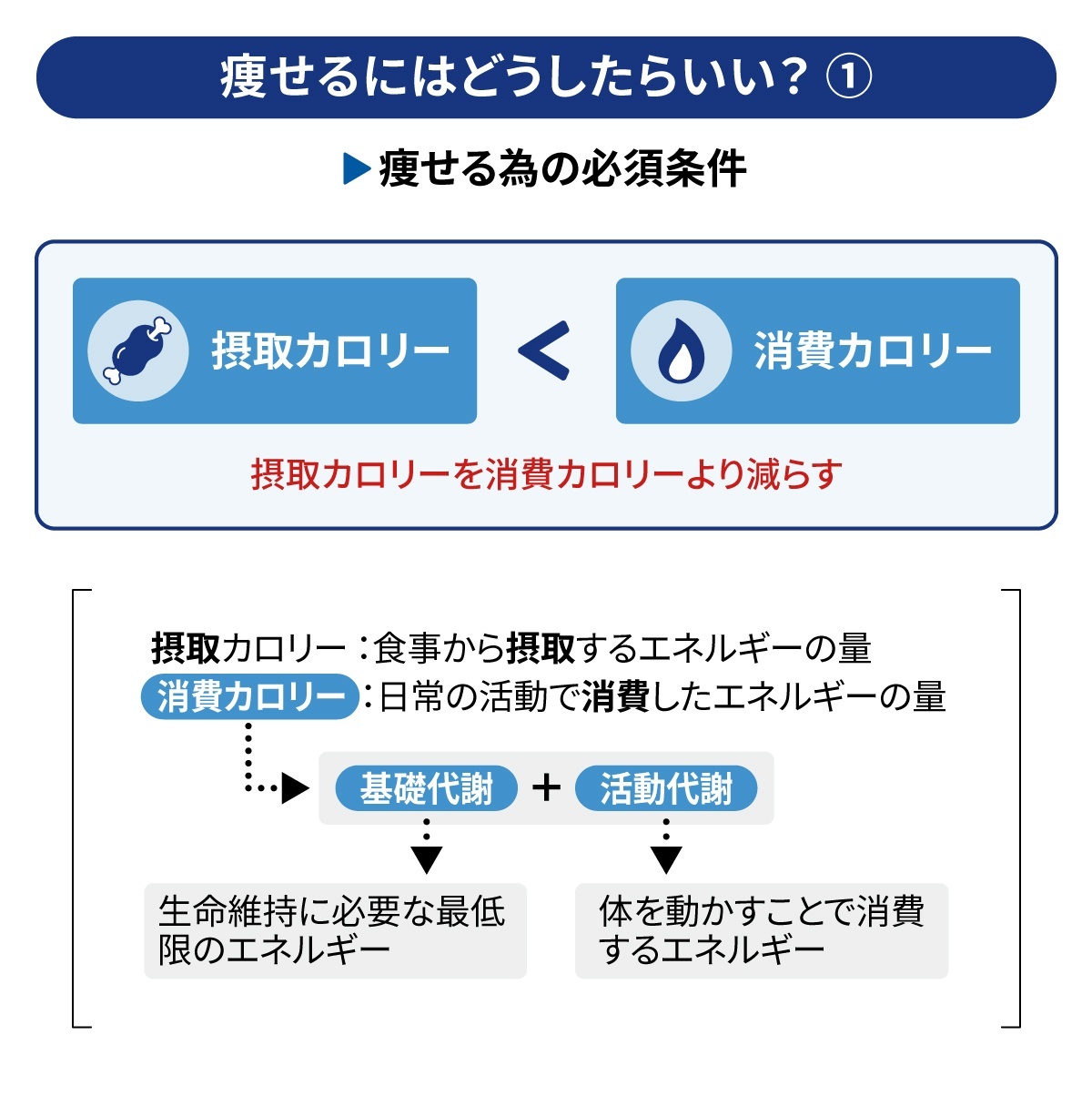 痩せるにはどうしたらいい？1.jpg
