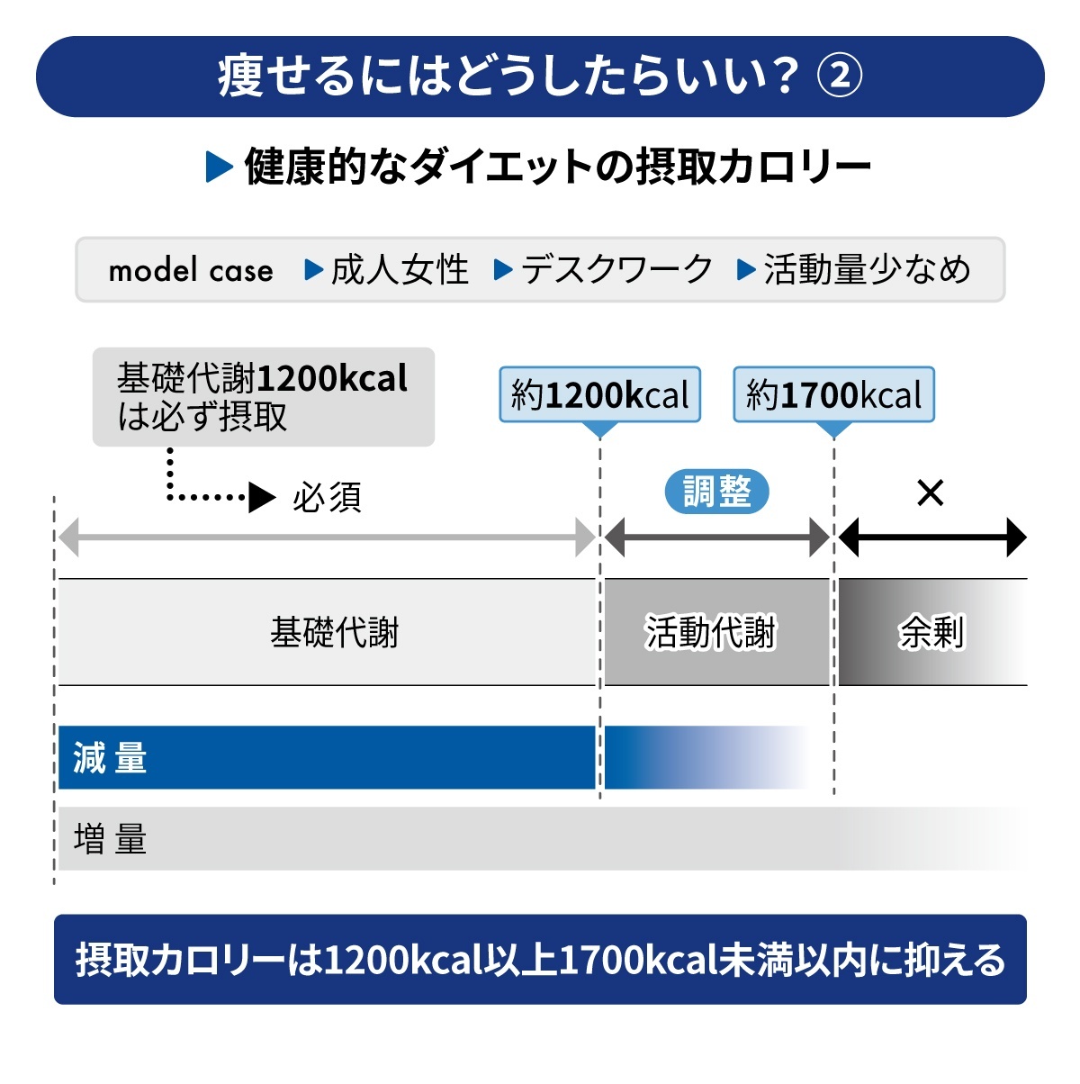 痩せるにはどうしたらいい？2.jpg