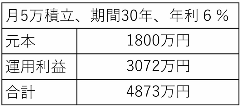 積み立て.jpg