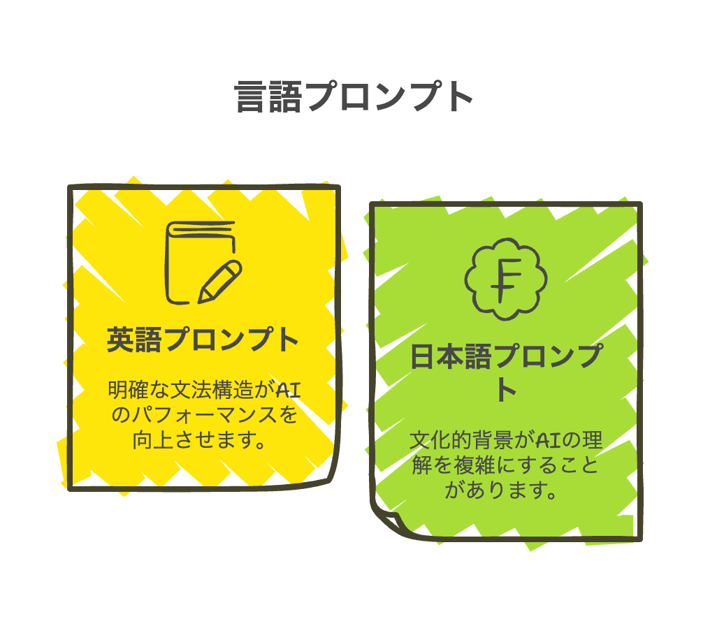 日本語と英語のプロンプトの違いがAIパフォーマンスに与える影響 - visual selection.png