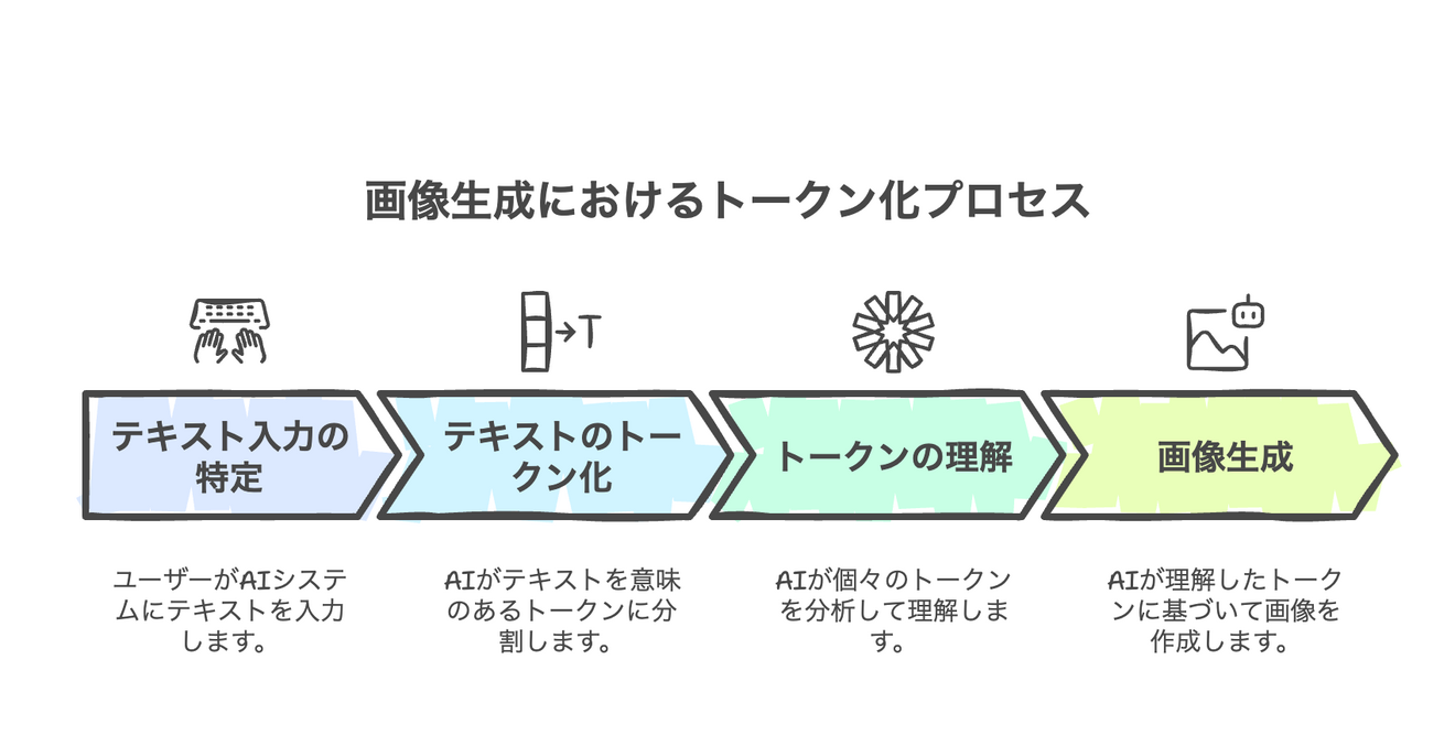 日本語と英語のプロンプトの違いがAIパフォーマンスに与える影響 - visual selection (4).png