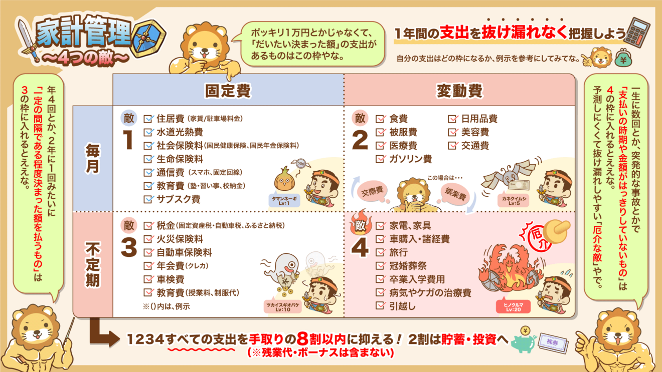 家計管理-4つの敵 (1).png
