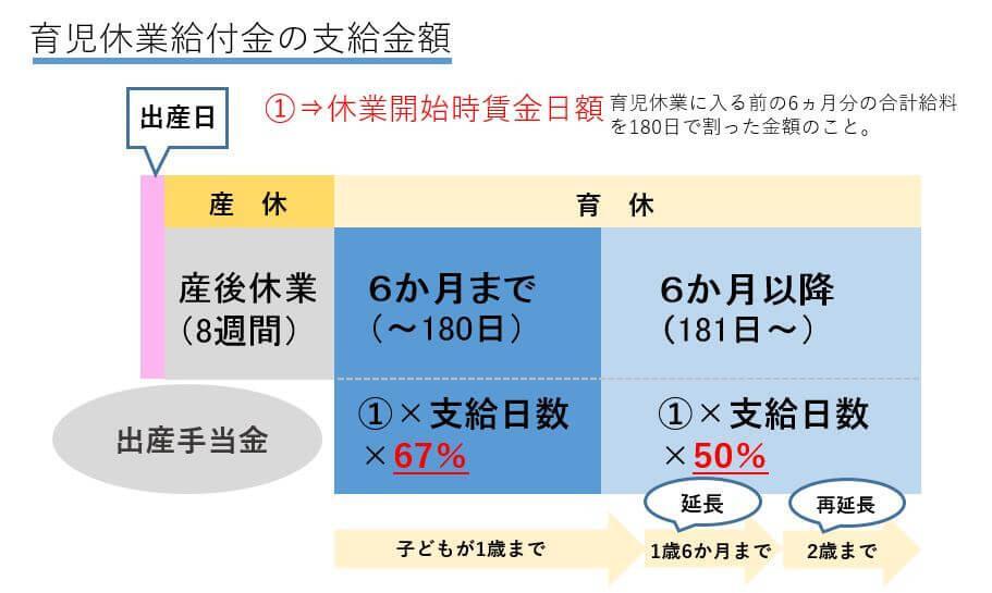 育児休業給付金イメージ.jpg