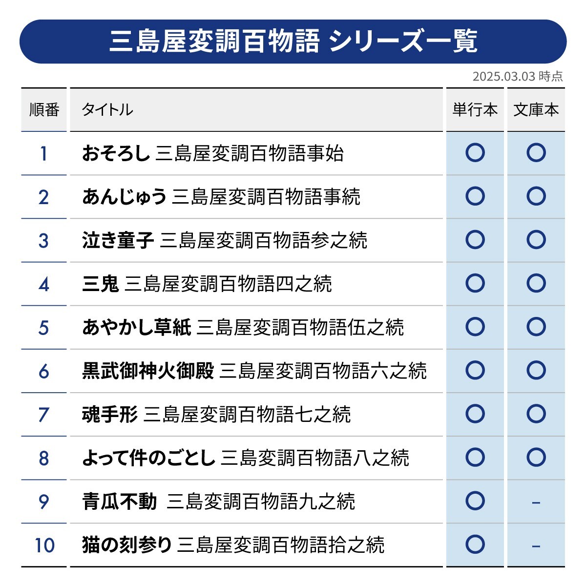 三島屋変調シリーズ.jpg