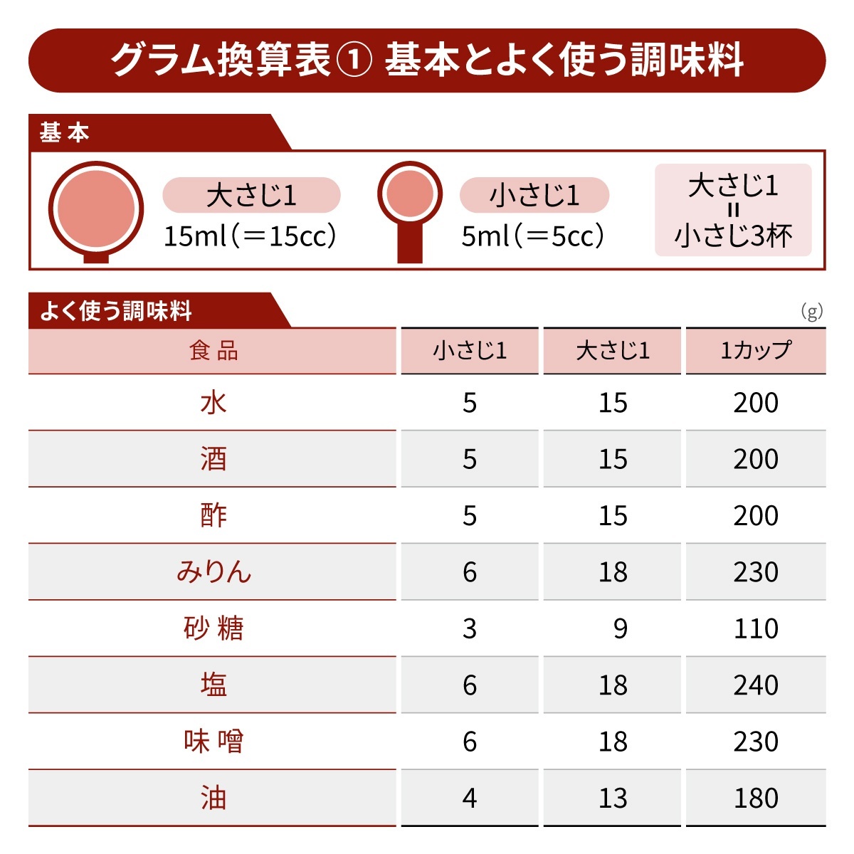 グラム換算表①_基本とよく使う調味料.jpg
