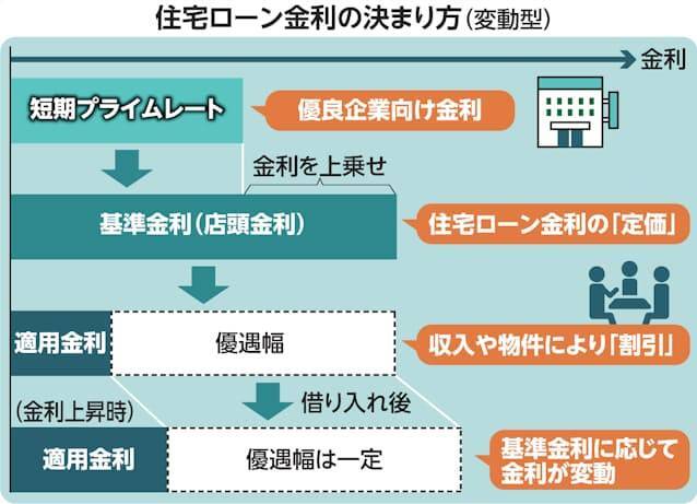 住宅ローン変動金利の決まり方.jpg