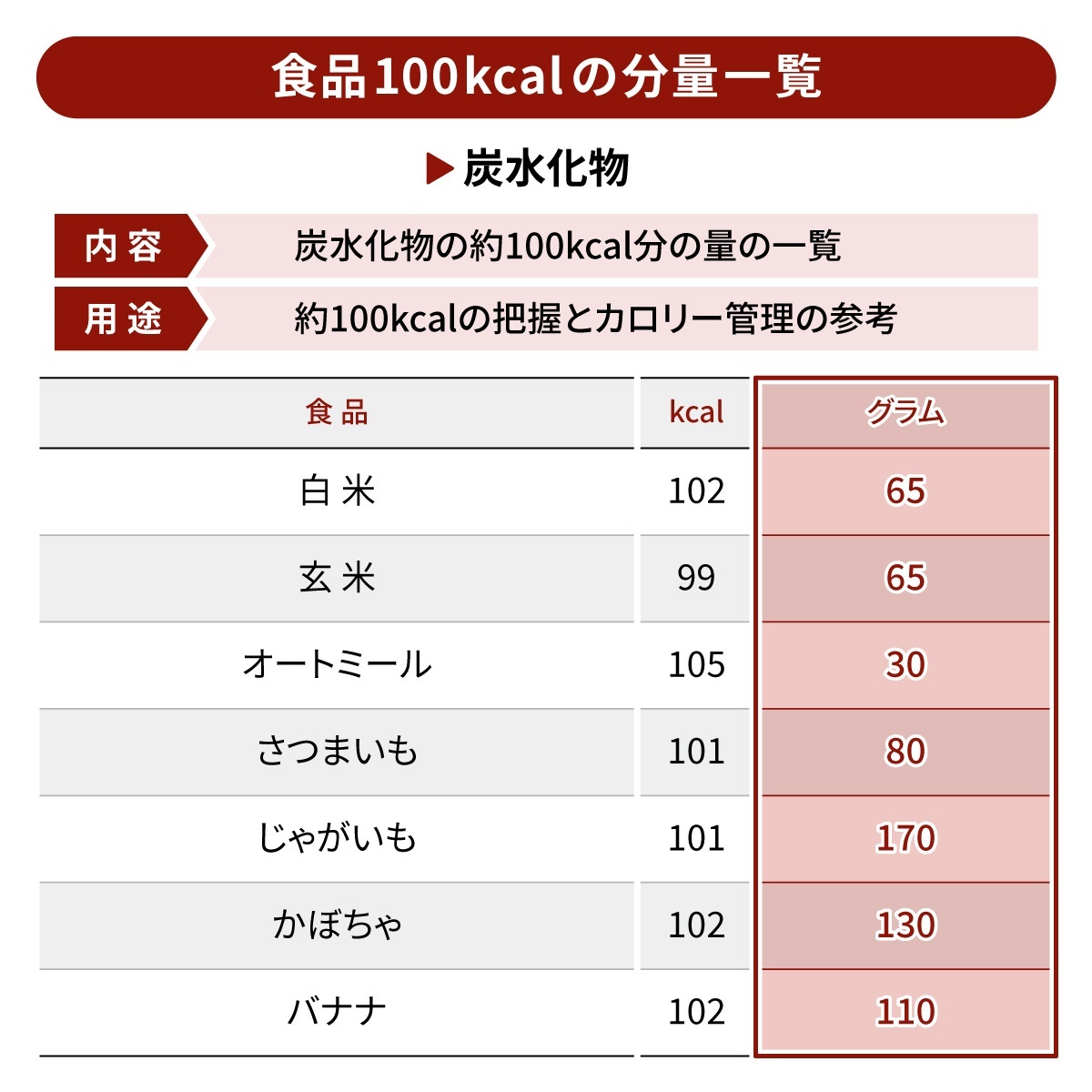 100kcal表.jpg