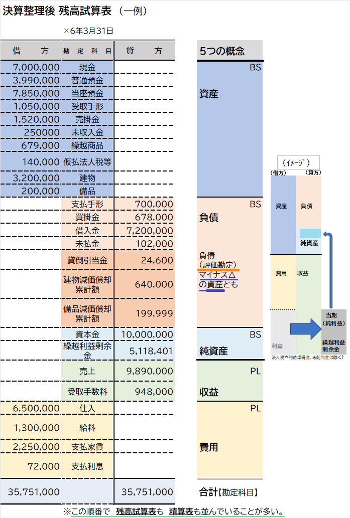 残高試算表_例_ (1).png