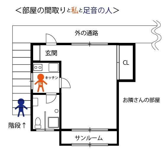 2私と足音の人相関図1.JPG
