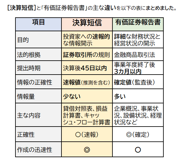 決算短信・有価証券報告書との違い.png