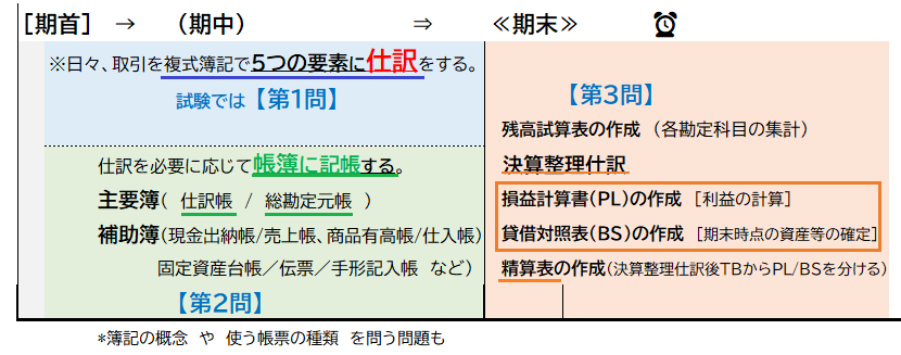 簿記時系列 (1).png