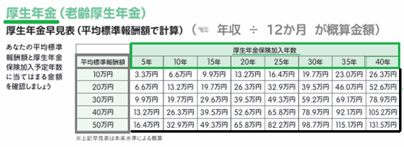 厚生年金額試算3 (2).png