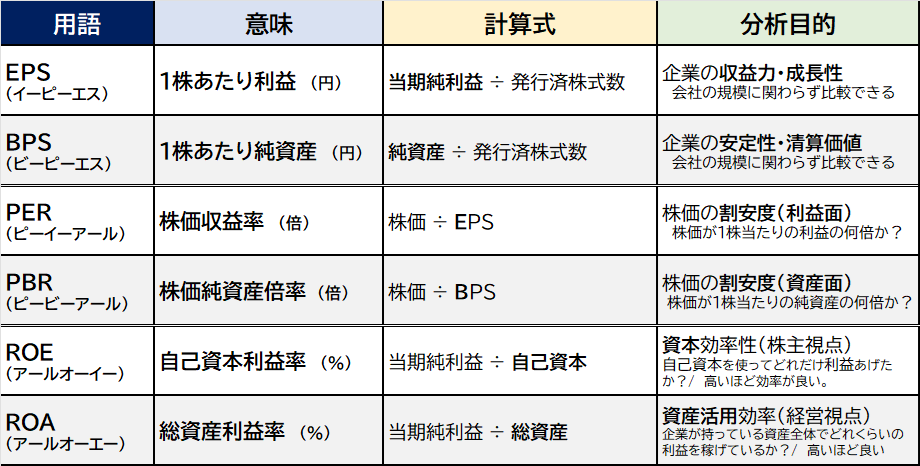6つの用語まとめ3.png