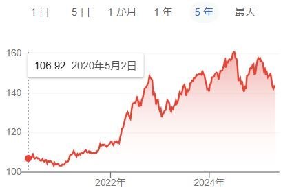為替推移.JPG