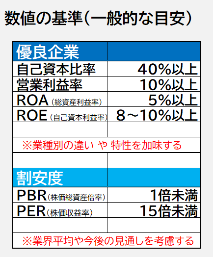 株式指標目安.png