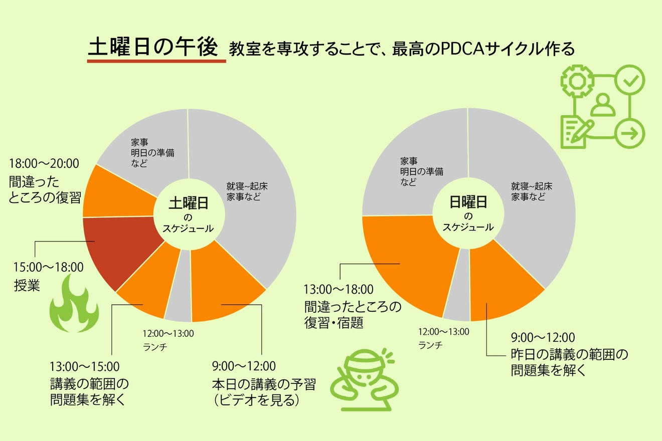 【おまめさん】ノウハウ図書館サムネ＆図解-03.jpg