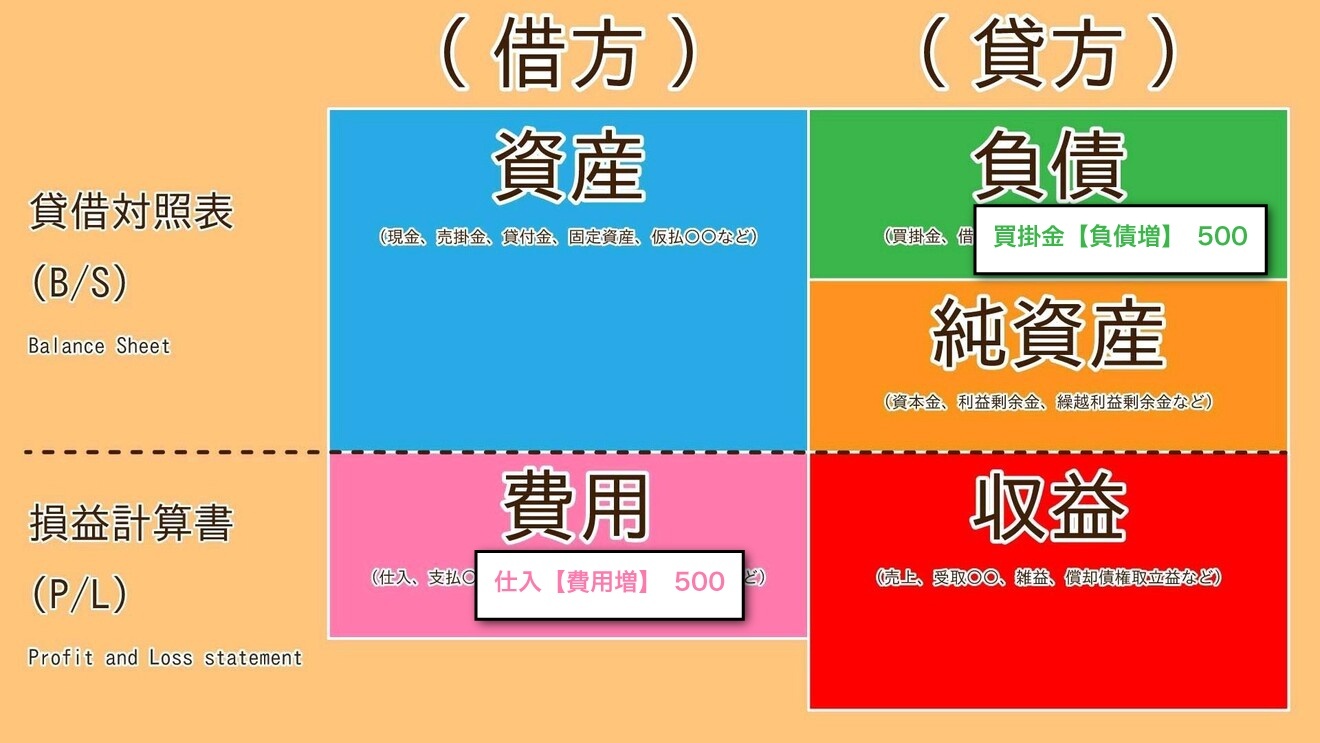簿記ホームポジションマップ_例.jpg