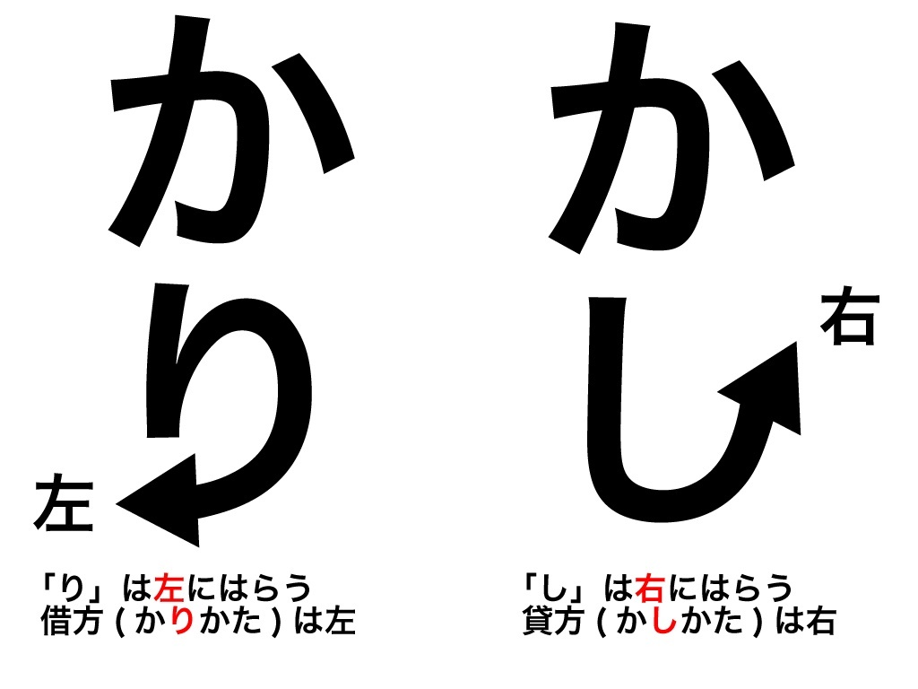 借方と貸方の覚え方.jpg