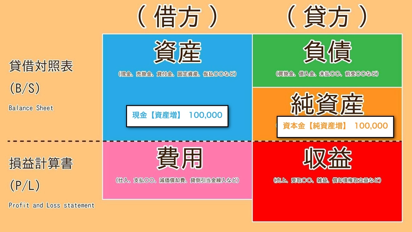 現金と資本金.jpg