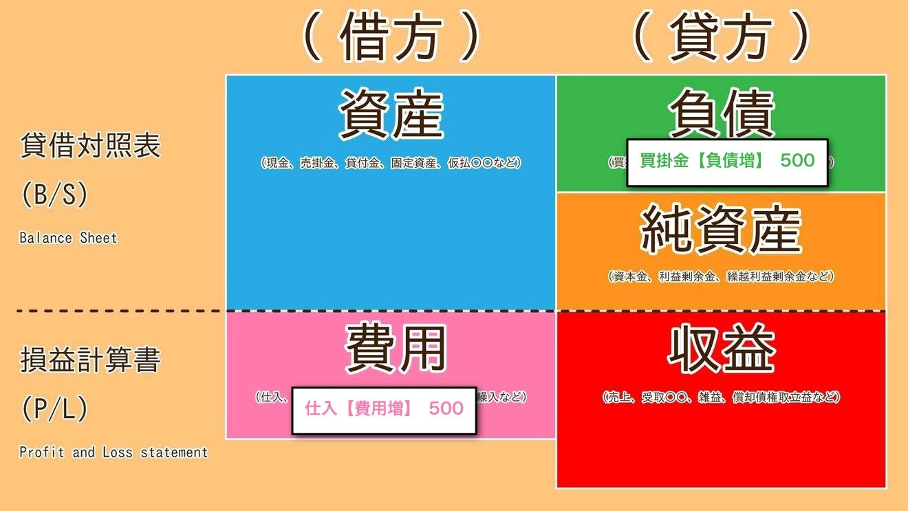 仕入と買掛金.jpg