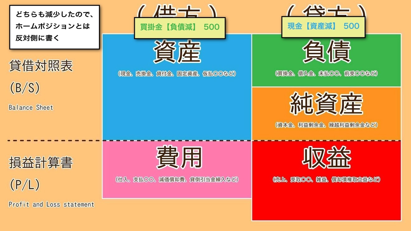 現金と買掛金の減少問題.jpg