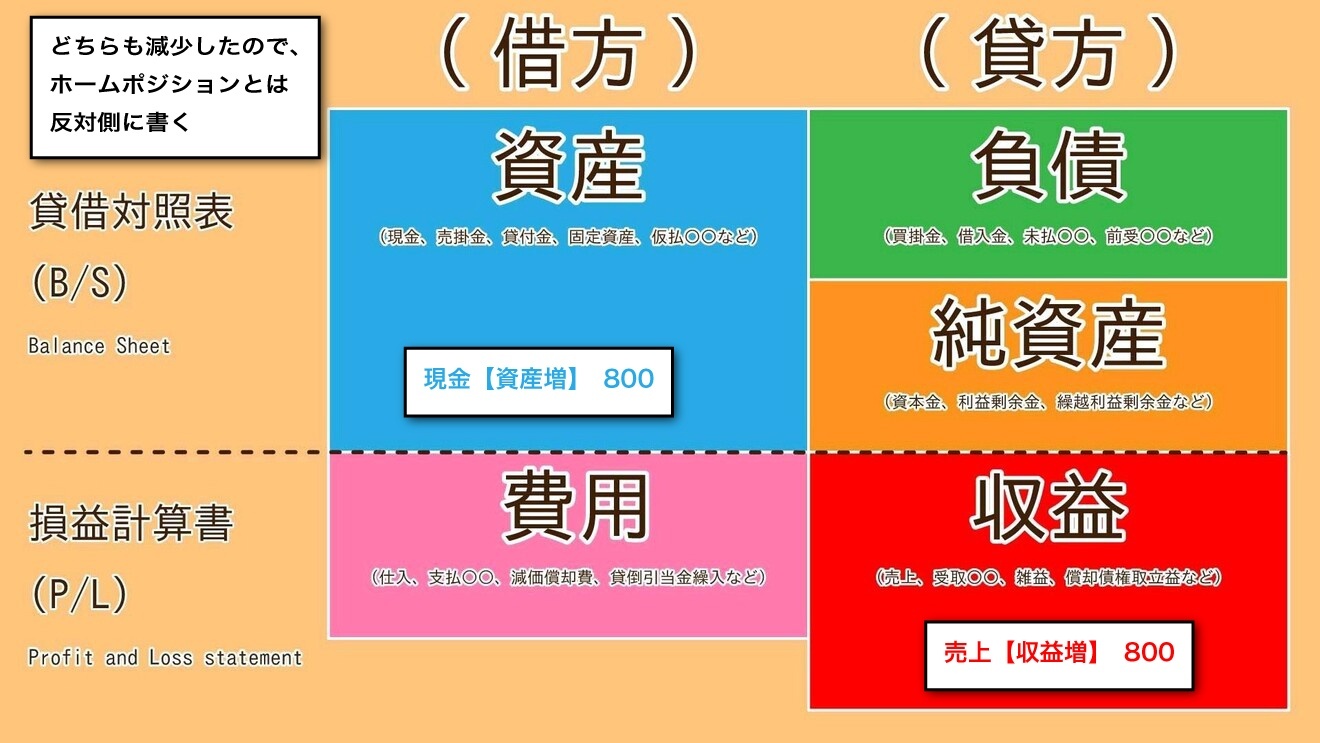 現金と売上.jpg