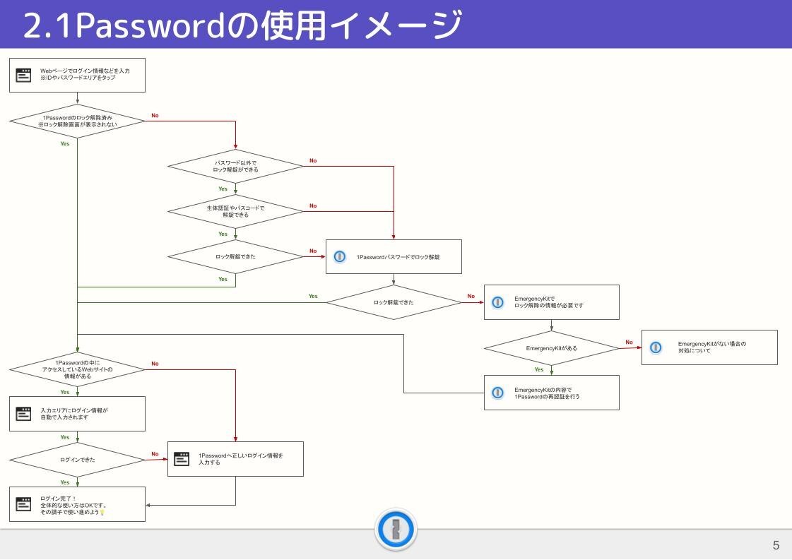 1Passwordマニュアル.jpg
