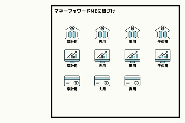 夫婦のマネーフォワードMEの設定1.png