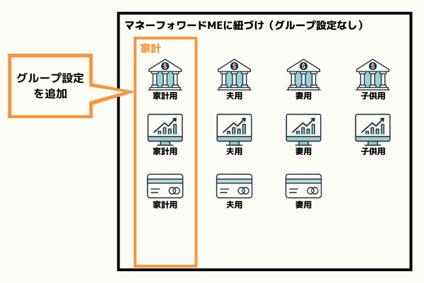 夫婦のマネーフォワードMEの設定2.png