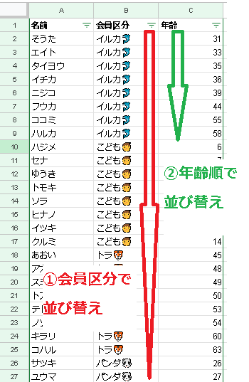 並び替え実行したあとの結果.png