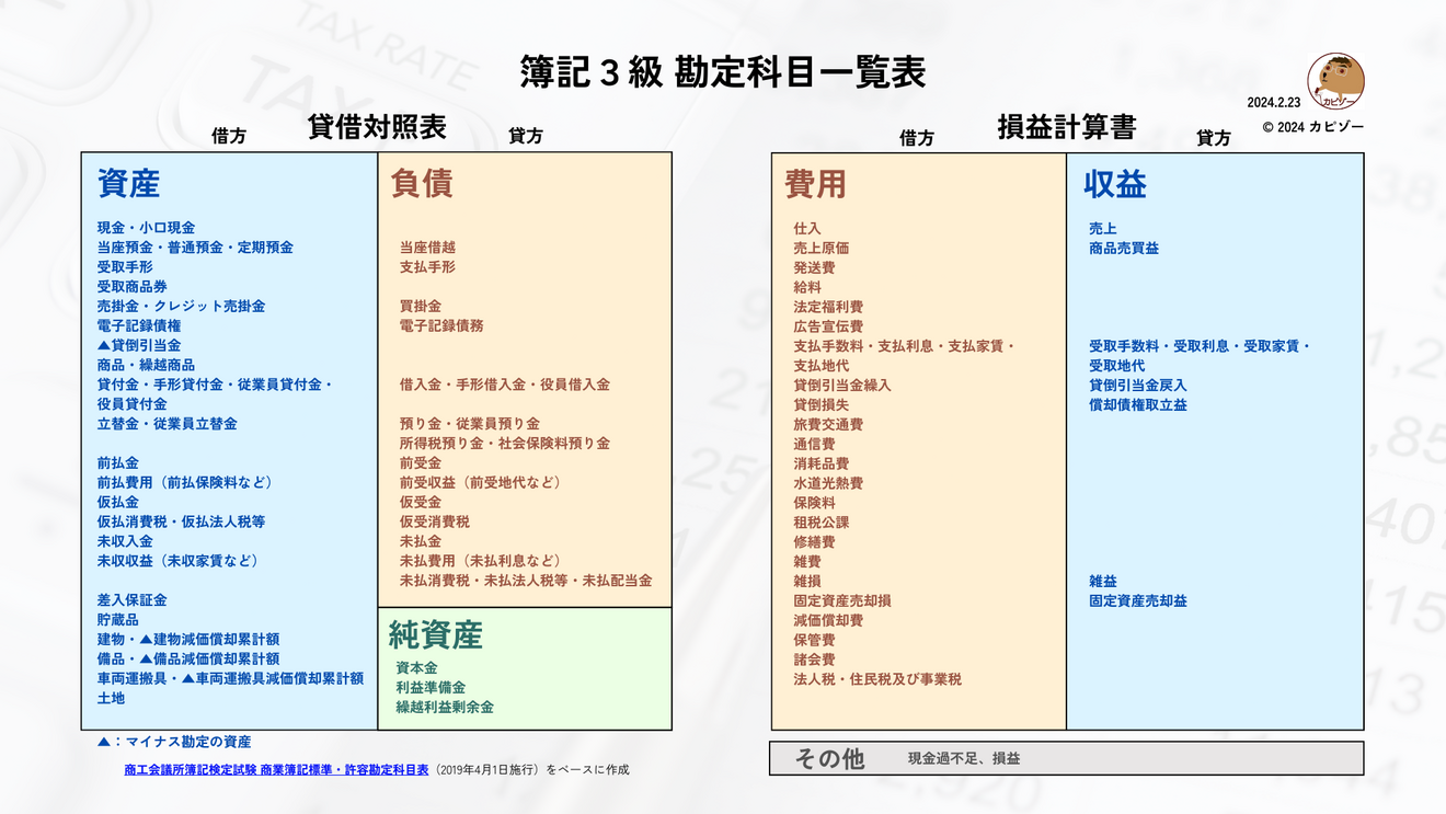 簿記3級図解-勘定科目一覧表.png