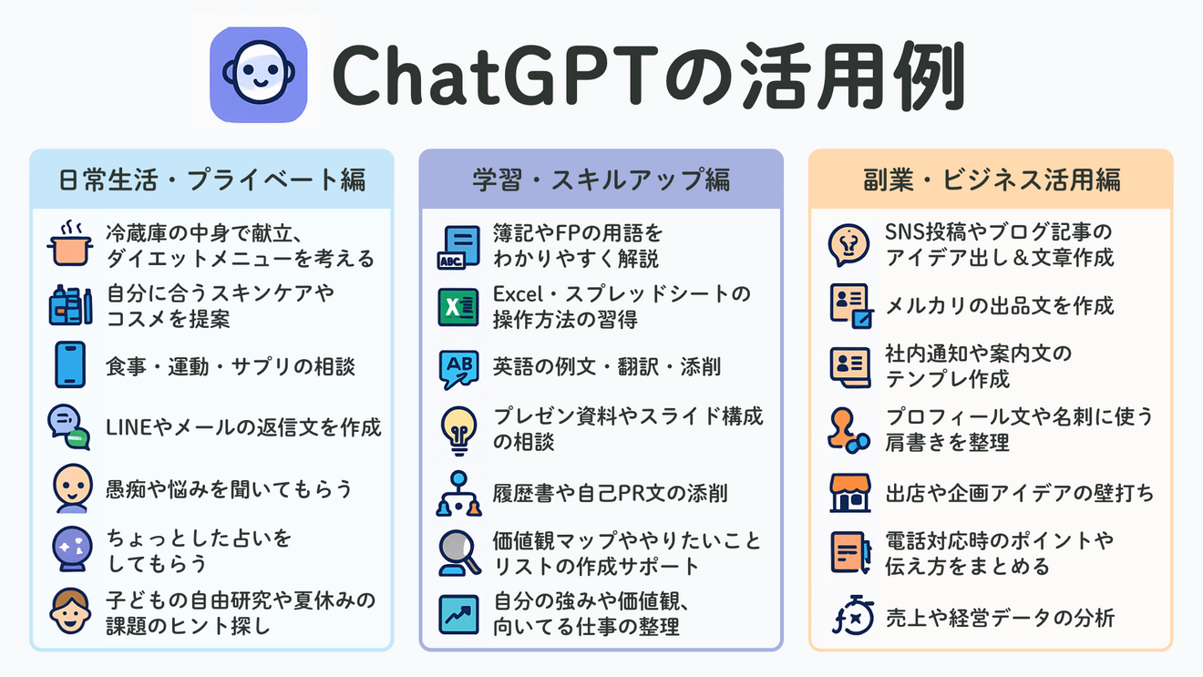ChatGPTの活用例.png