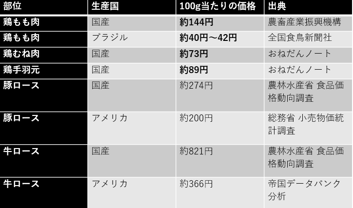 肉の価格表.png