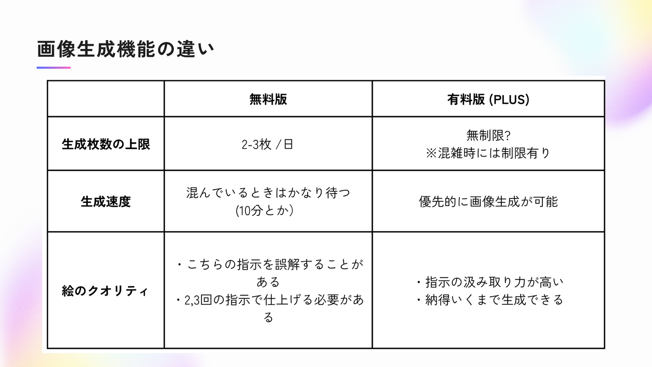 250422_ChatGPT無料版と有料版の違い (4).png