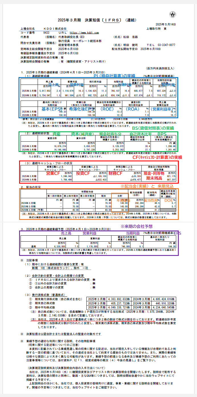 KDDI決算短信2025表紙 (1).png