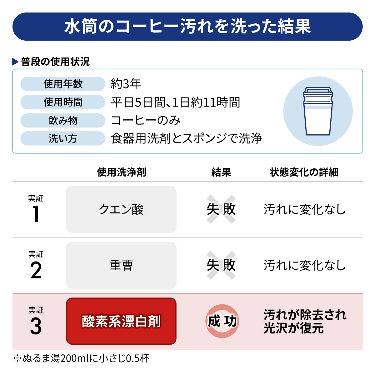 水筒のコーヒー汚れ.jpg