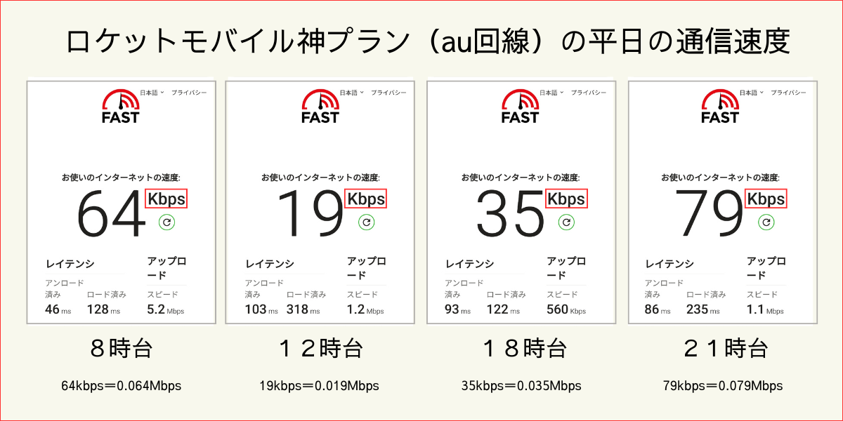 64kbps＝0.064Mbps (2).png