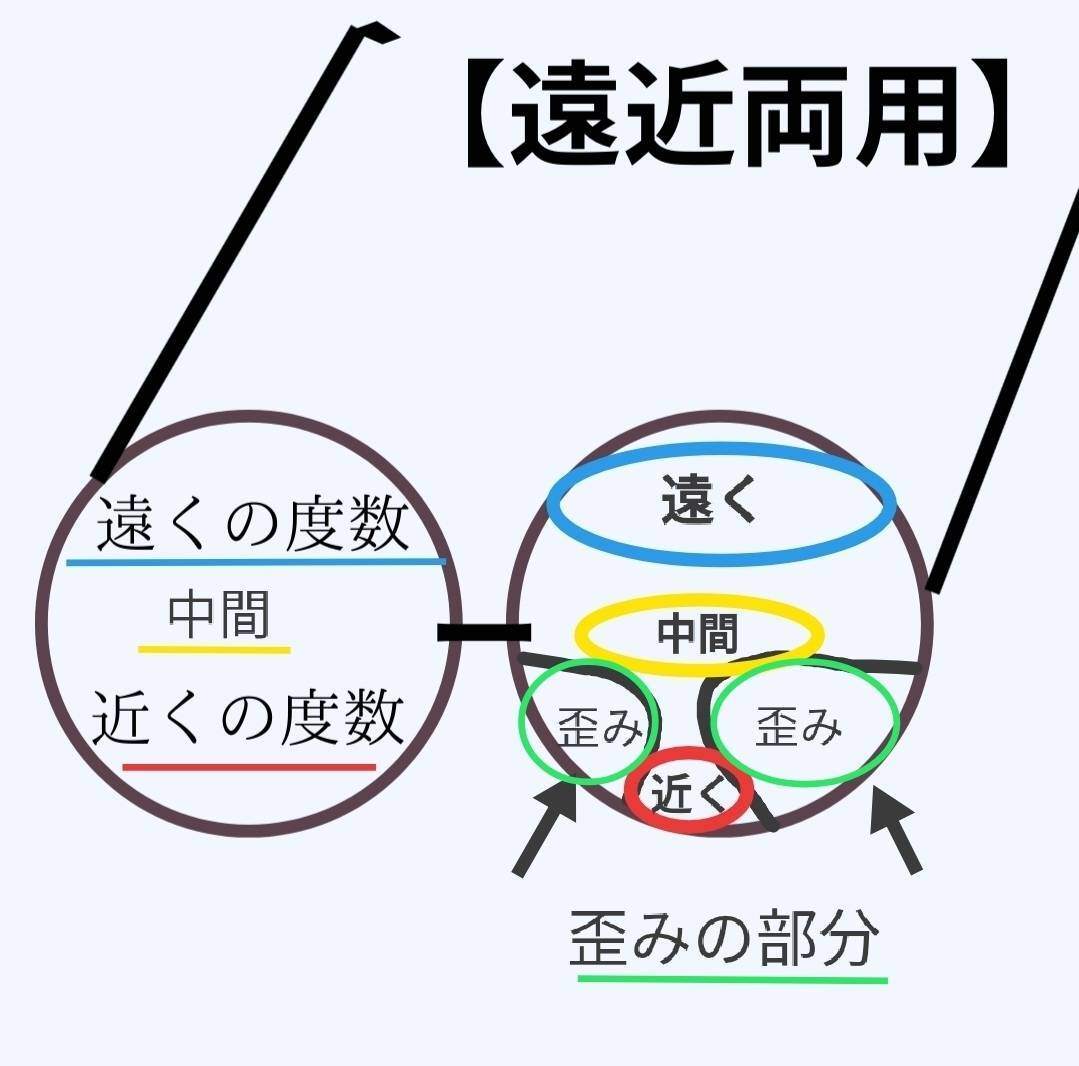 遠近.jpg