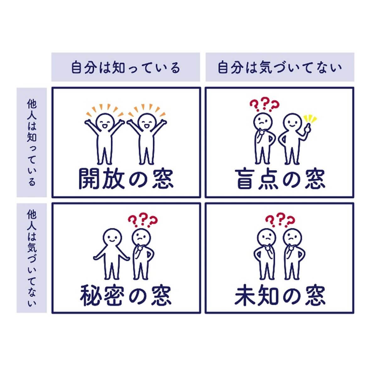 johari-window.jpg