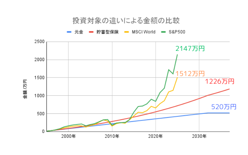 240228_お宝保険の利回り計算 (1).png