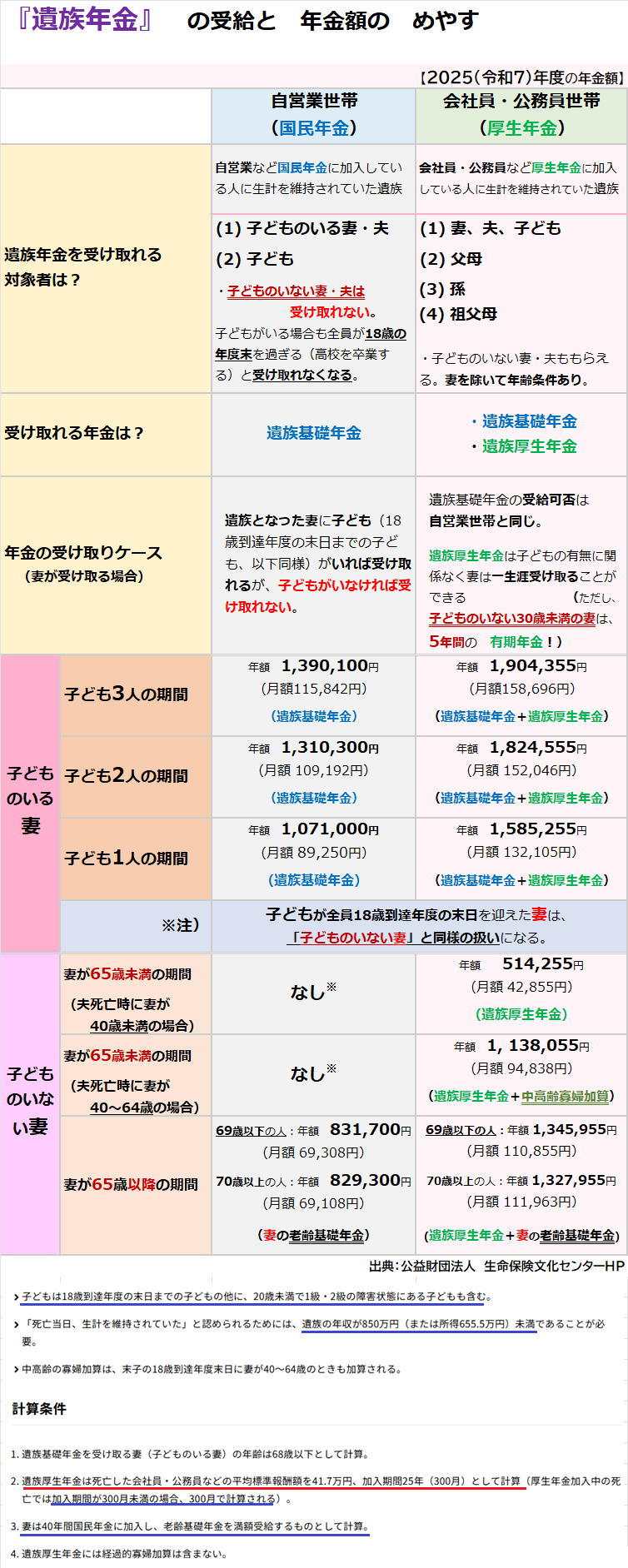遺族年金支給額の目安2025_.png