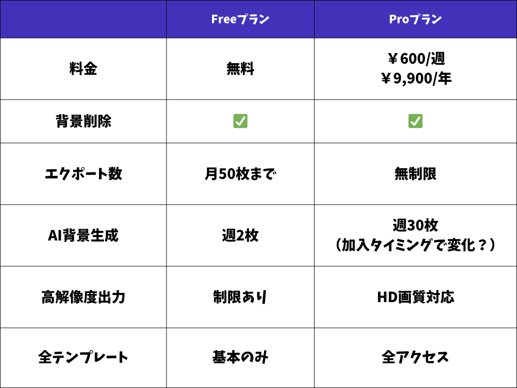Pink Minimalist Skincare Brand Table Comparison Chart Graph (1).png