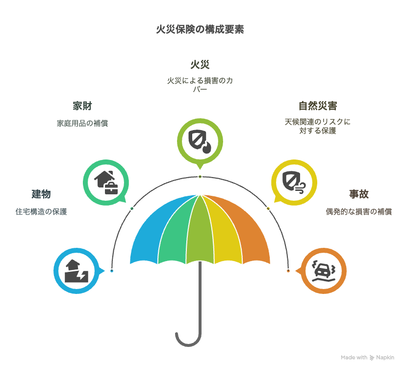 火災保険の概要と重要ポイント - visual selection.png