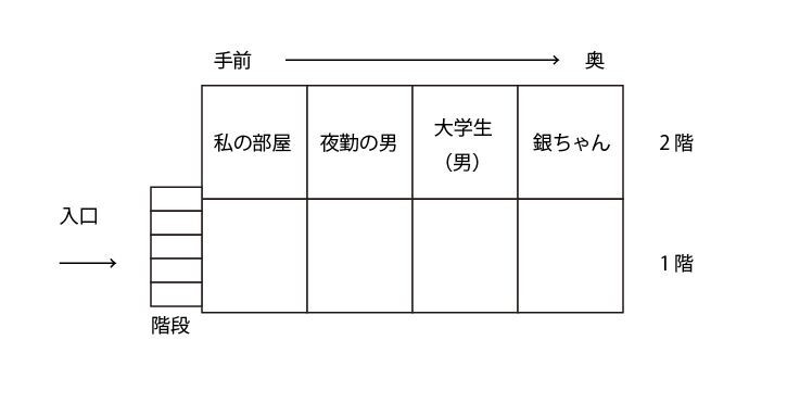 住人図.JPG
