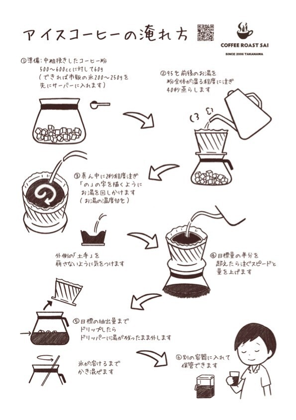 コーヒーの淹れ方（アイス）.jpg